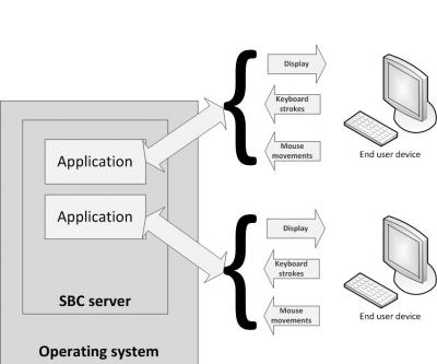 2015-09/server-based-computing.jpg