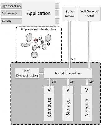 2016-09/infrastructure-as-a-service.jpg